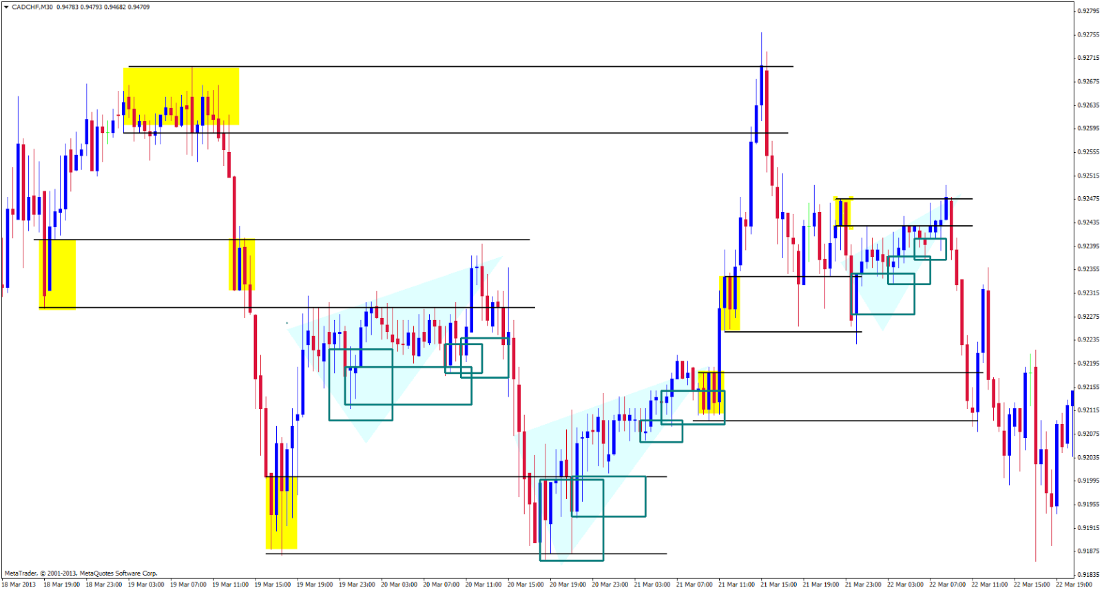 How to make a forex trade picture