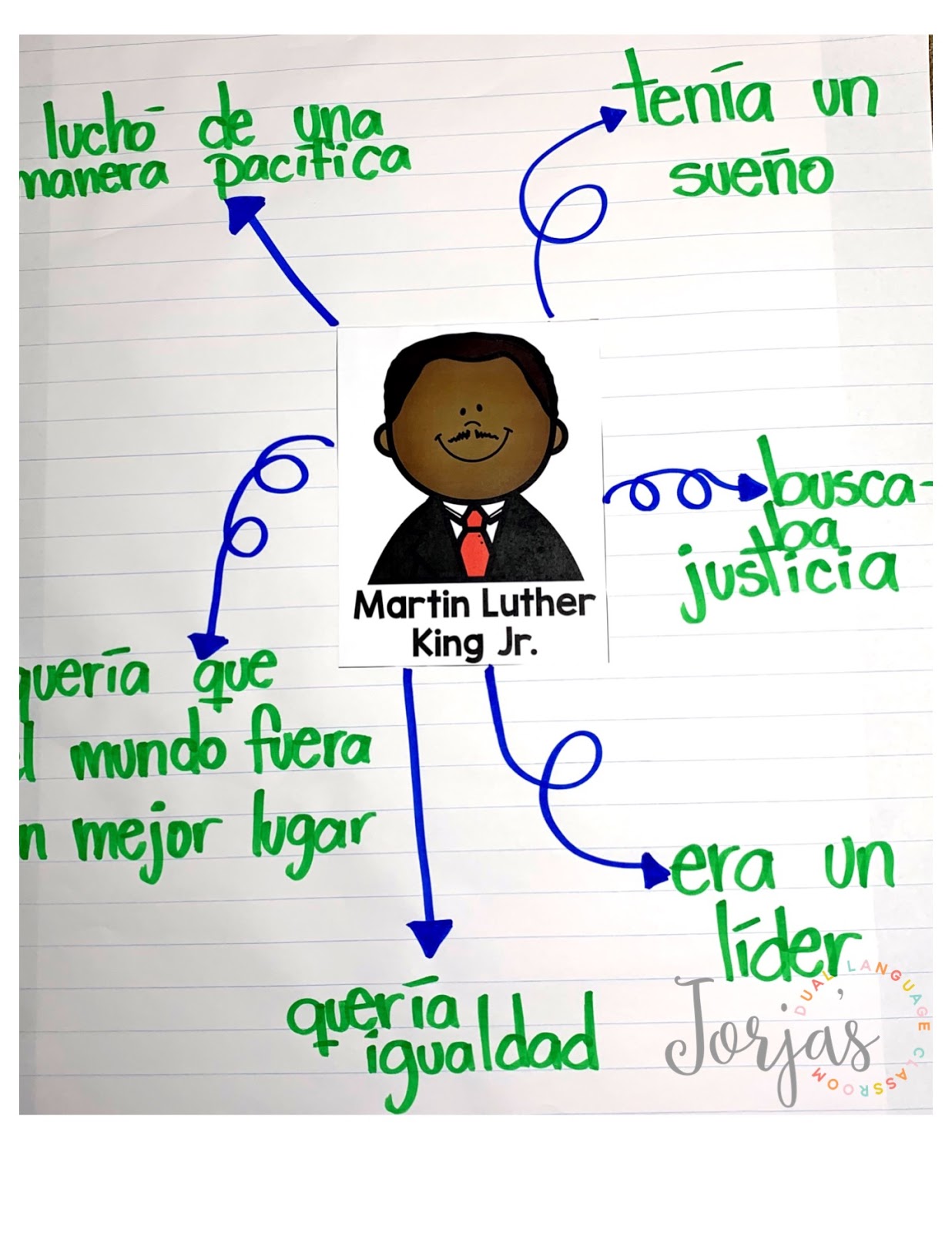Martin Luther King Jr. en español Teach and Tell Us Martin Luther King Jr. en español Teach and Tell Us