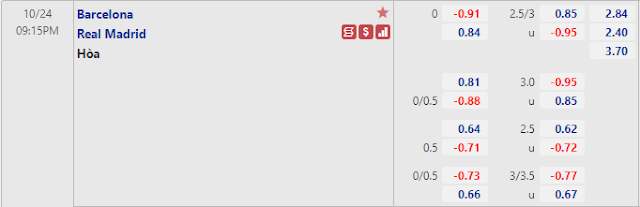Thắng kèo Barcelona vs Real Madrid, 21h15 ngày 24/10-La Liga Keo-barca-real-24-10