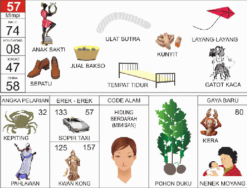 Angka Mimpi Sepatu Erek-Erek Kode Alam 2D/3D/4D | Togel