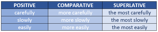Adverbs