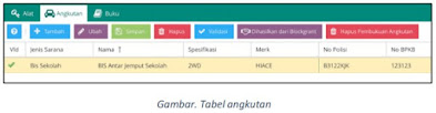 Panduan Lengkap Pengisian Sarpras Tabel Tanah Dan Bangunan, Ruang Alat, Angkutan & Buku Pada Aplikasi Dapodik Versi 2022