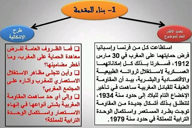 منهجية تحرير موضوع مقالي في مادة الاجتماعيات لتلاميذ الثانوي