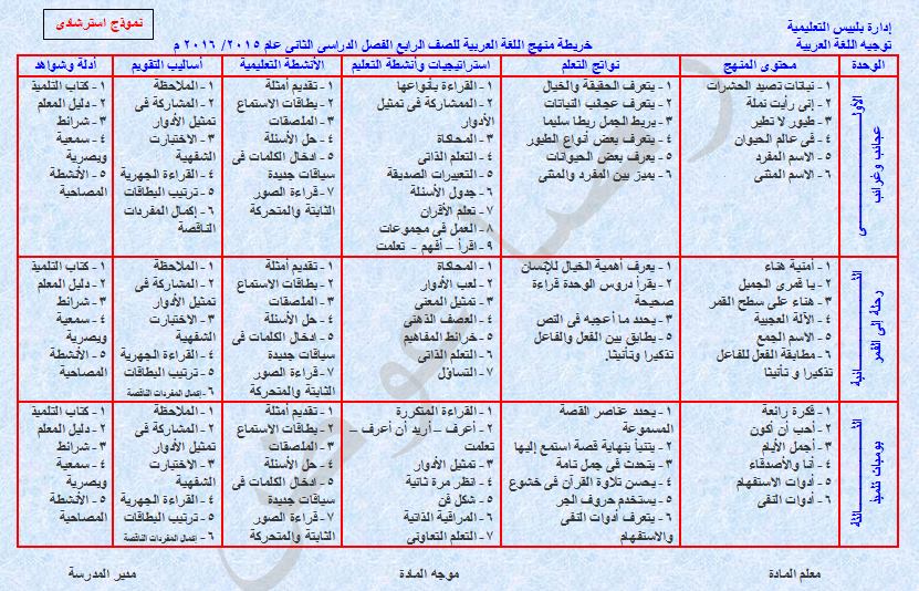 Adz4u Omniawagdy خريطة وتحليل منهج اللغة العربية للصف الرابع