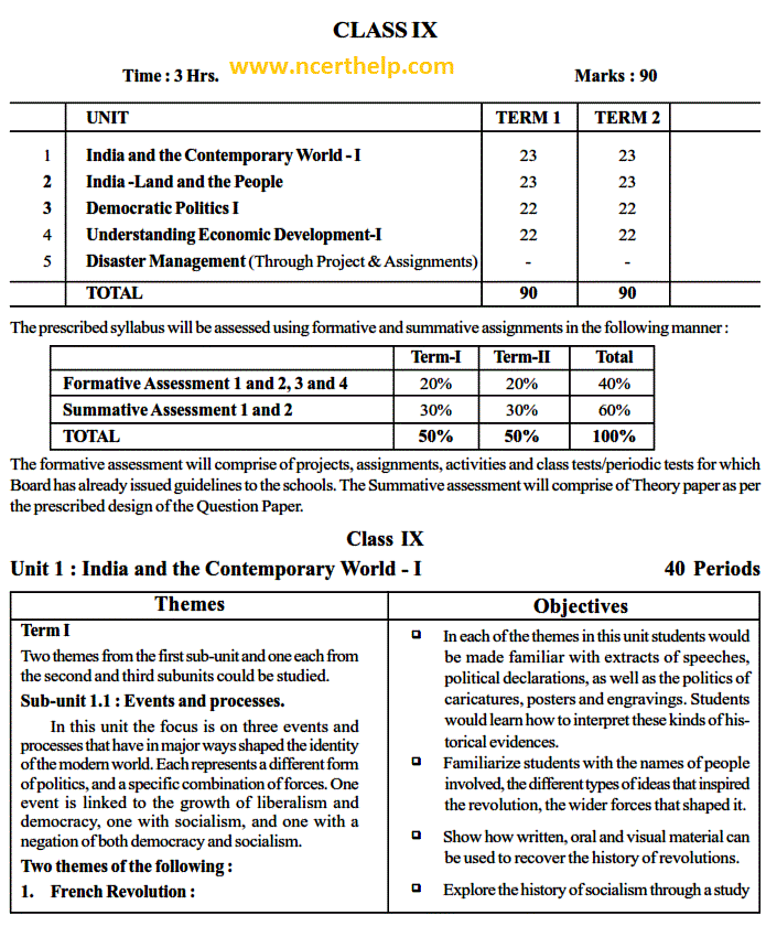 NCERT Solutions CBSE Sample Papers And Syllabus For Class 9 To 12 
