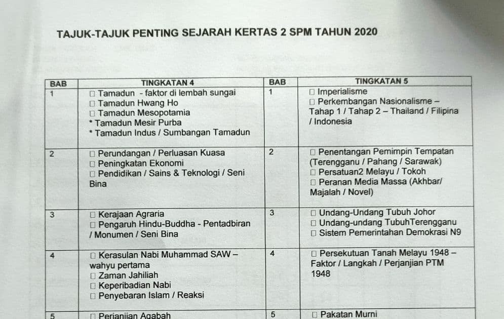 caknasejarah Tajuk Target SEJARAH SPM 2020