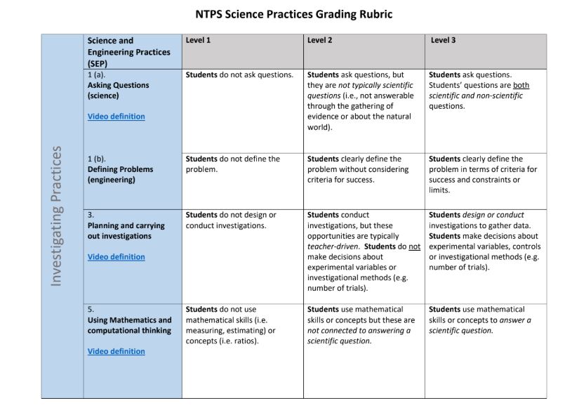 NTPS 3rd Grade Science and Engineering NTPS Science Practices Grading
