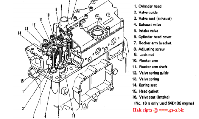 34+ Komponen kepala silinder information