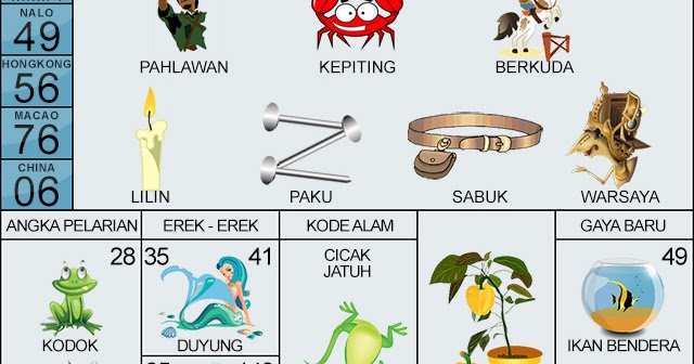 Prediksi Togel Hongkong Kamis 24 Mei 2018 Master Agen Taruhan Online