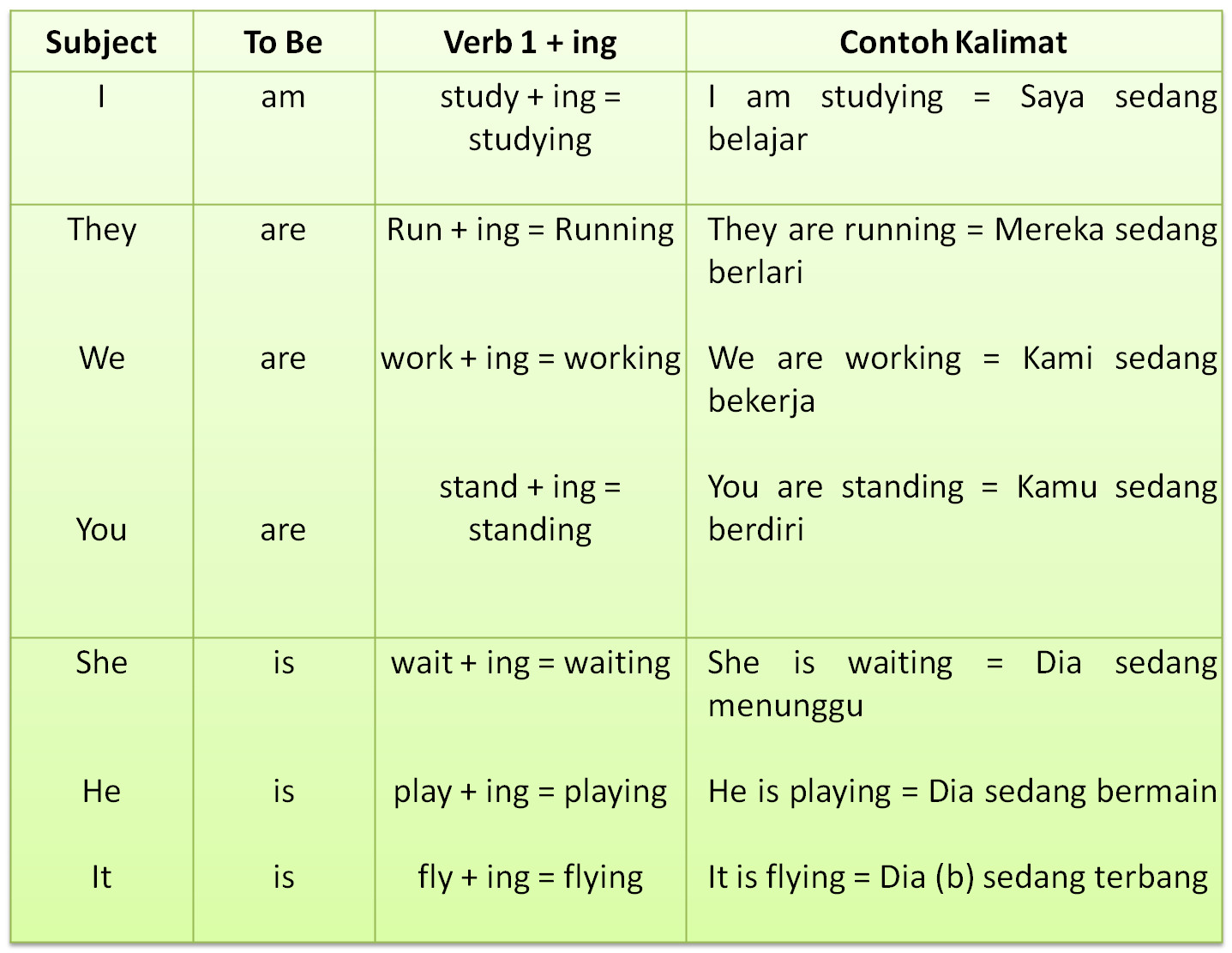 Simple Present Tense Contoh Dan Artinya