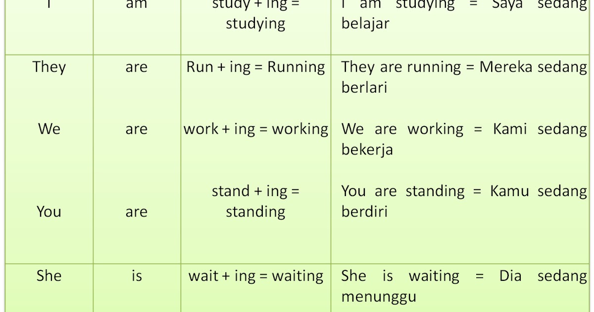 Berikut SIMPLE Present Tense Pengertian, Rumus &amp; Contoh