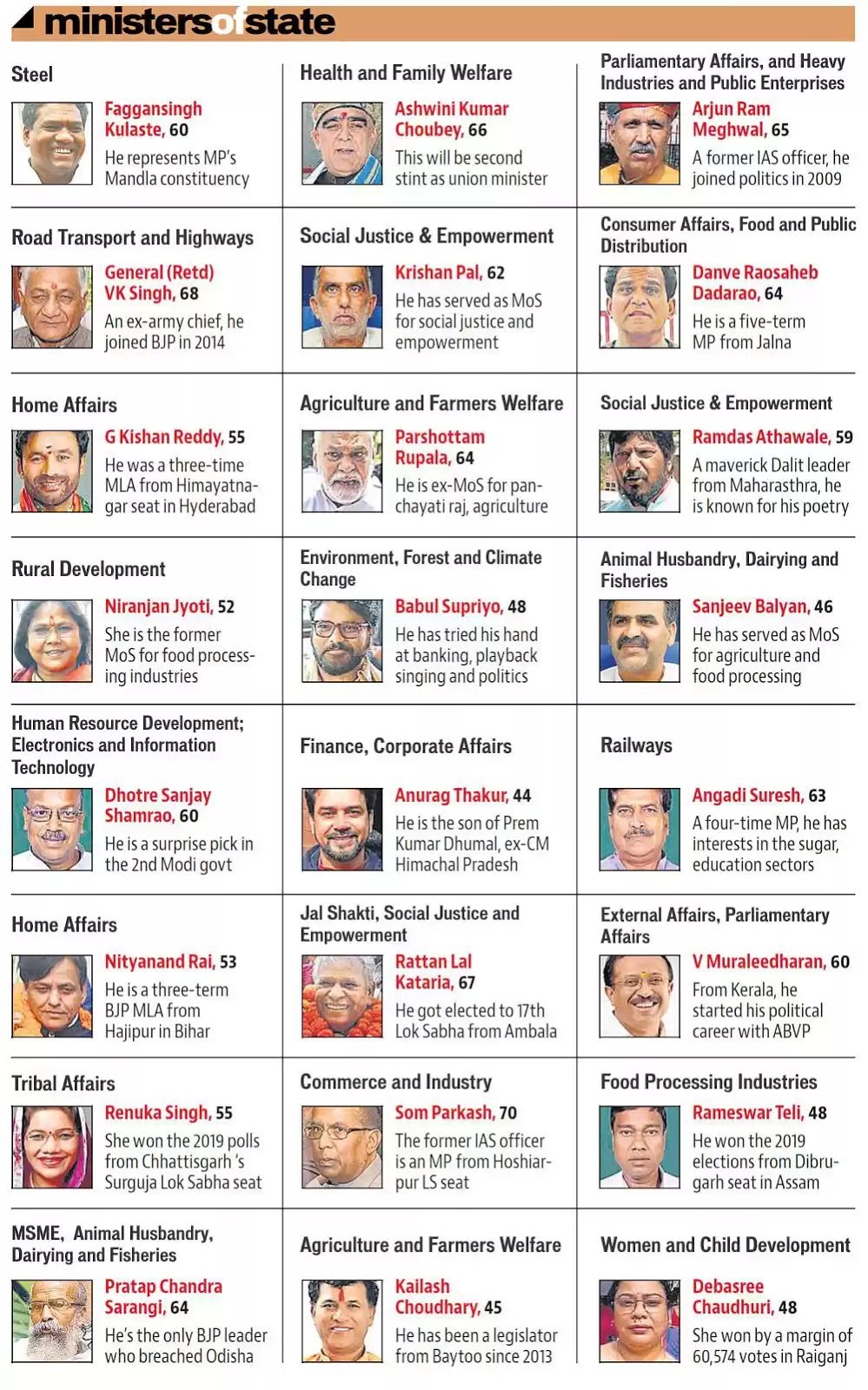 Ministers Of 2019 Under Bjp Government Teacher