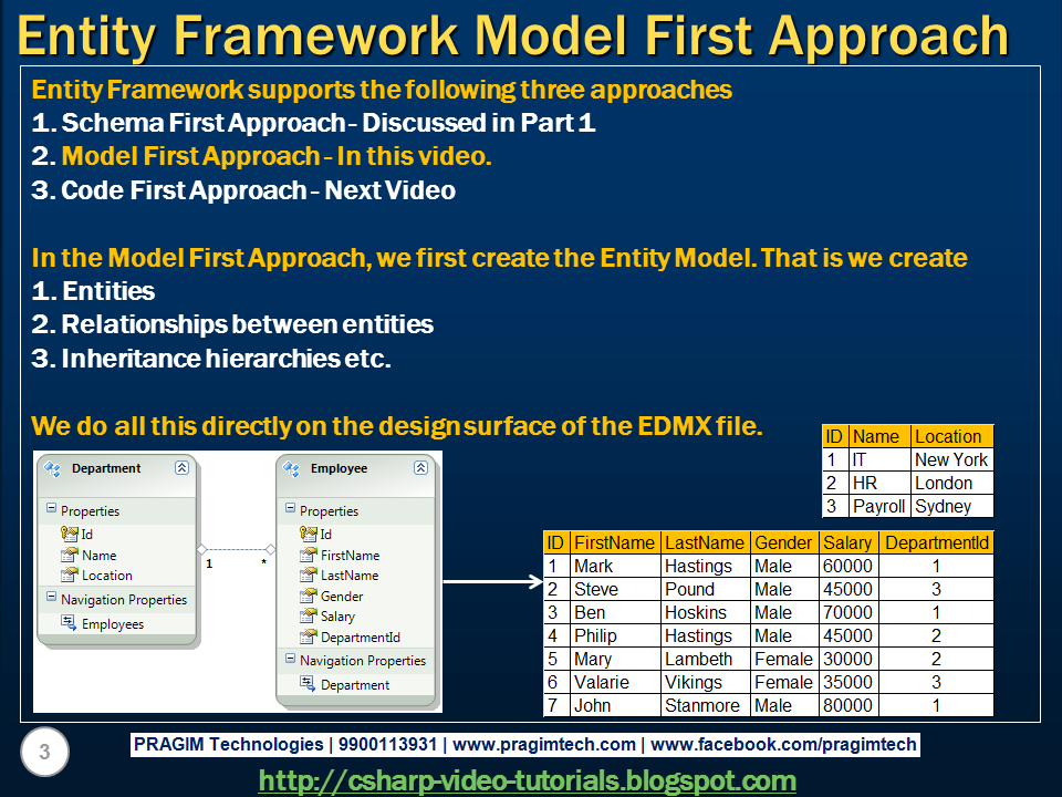 Sql server, .net and c# video tutorial: Part 2 - Entity Framework Model