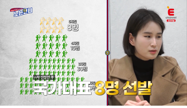 한국 양궁 국가대표 선발 과정 클라스 - 꾸르