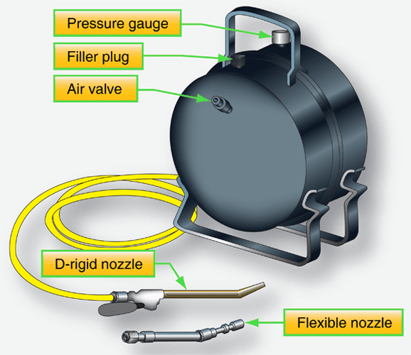 Aircraft Brakes Aircraft Systems