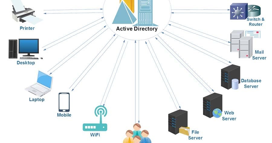 Служба каталогов active directory. Astra linux special edition локальная сеть. Настройка домена freeipa. Ald pro. Freeipa astra linux.