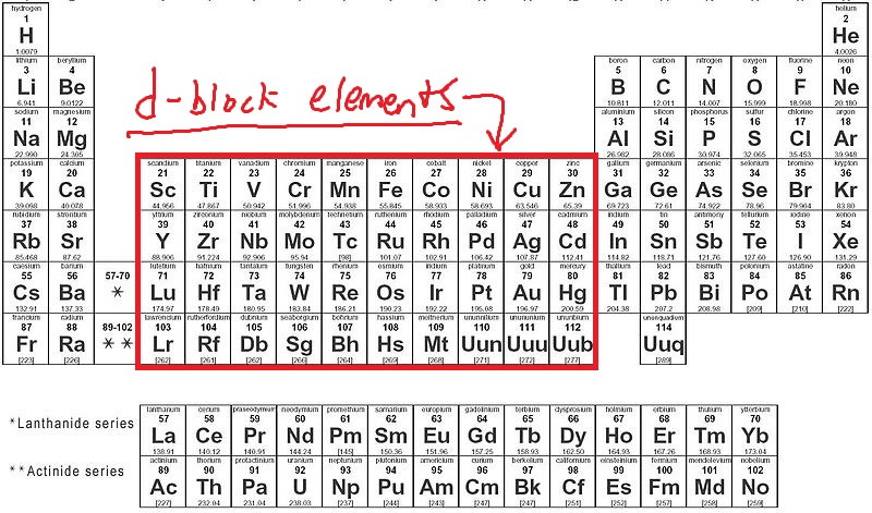 cr element periodic table cr element periodic table