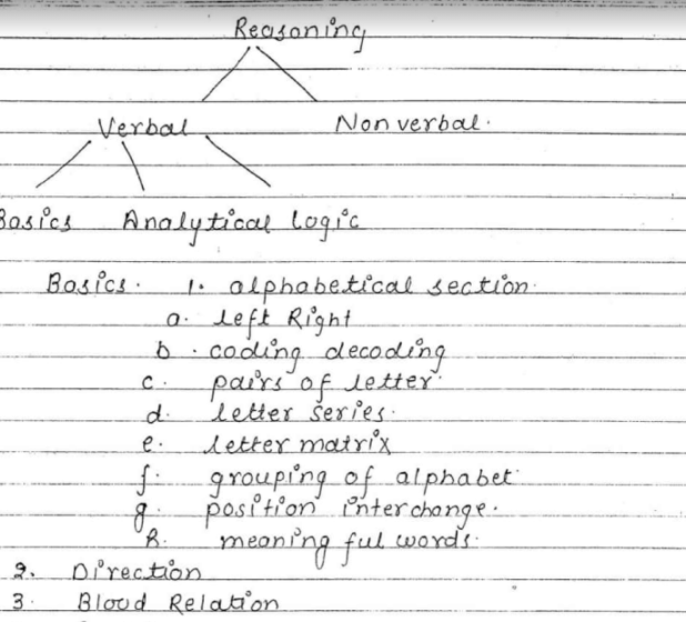 Reasoning Book PDF Free Download in English