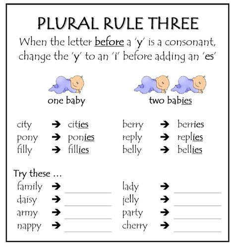 COSTA BLANCA YEARS 3-4 CLASS BLOG: PLURAL OF NOUNS ENDING IN -Y