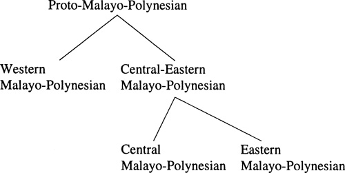 Austronesian languages IIII (centralEastern malayopolynesian languages)