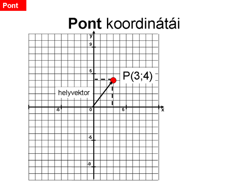 coordinate geometria feladatok megoldással magyar