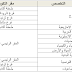 إعلان عن عملية تسجيل الناجحين في مباراة توظيف أطر الأكاديميات دورة نونبر 2019 إعلان عن عملية تسجيل الناجحين في مباراة توظيف أطر الأكاديميات دورة نونبر 2019