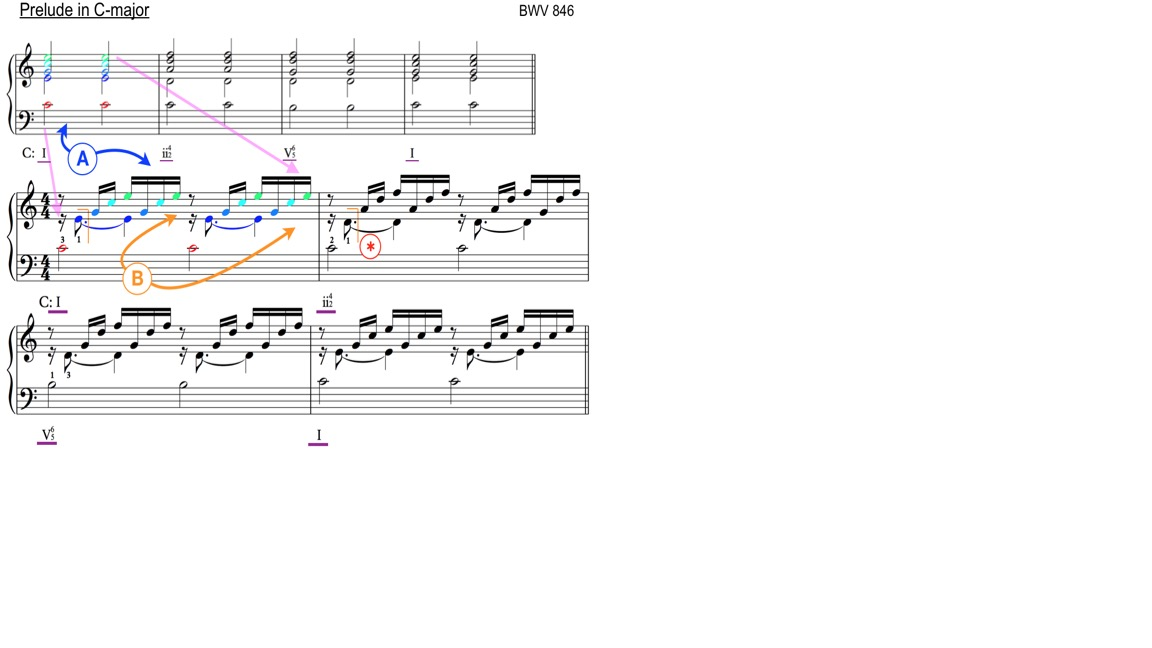 Прелюдия 1 до мажор. Прелюдия BWV 999 гитара Ноты с табулатурой.