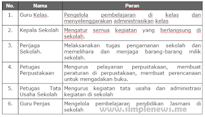 Tabel informasi tentang peran-peran yang ada di sekolah www.simplenews.me