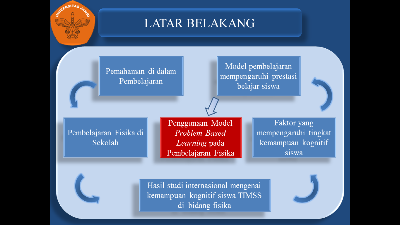 Contoh Ppt Seminar Proposal Skripsi Pejuang Skripsi