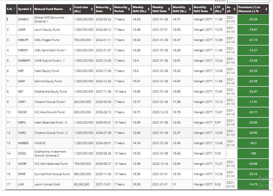 Everything that You need to know about Mutual Funds in Nepal