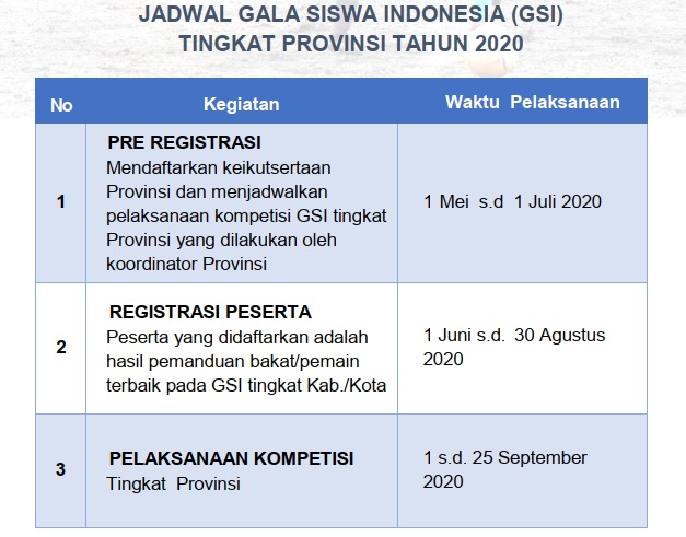 Download Juknis Gala Siswa Indonesia Gsi Smp Tahun 2020 Guru Informatika