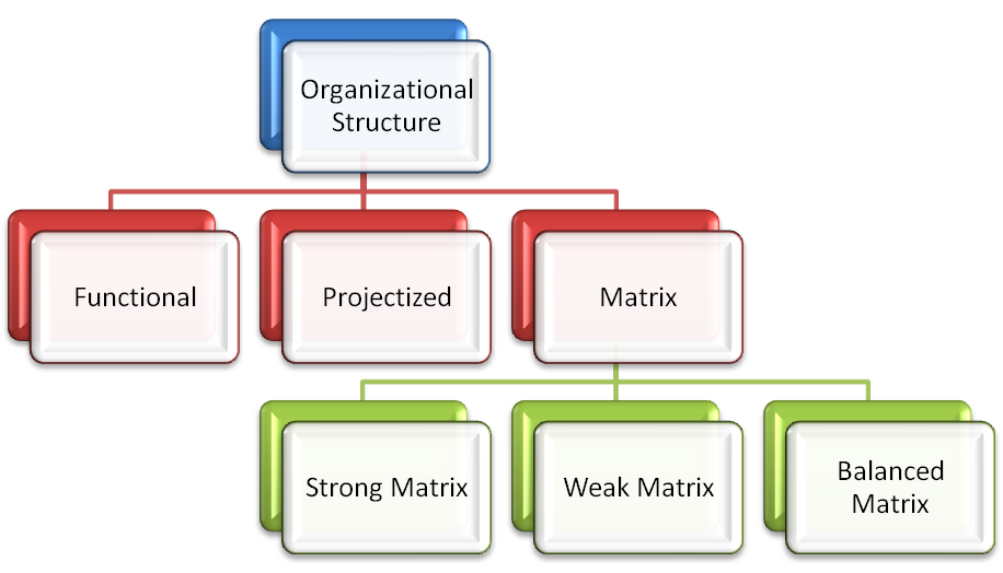 Singh Vikash blog: Project Management through Pictures What are ...