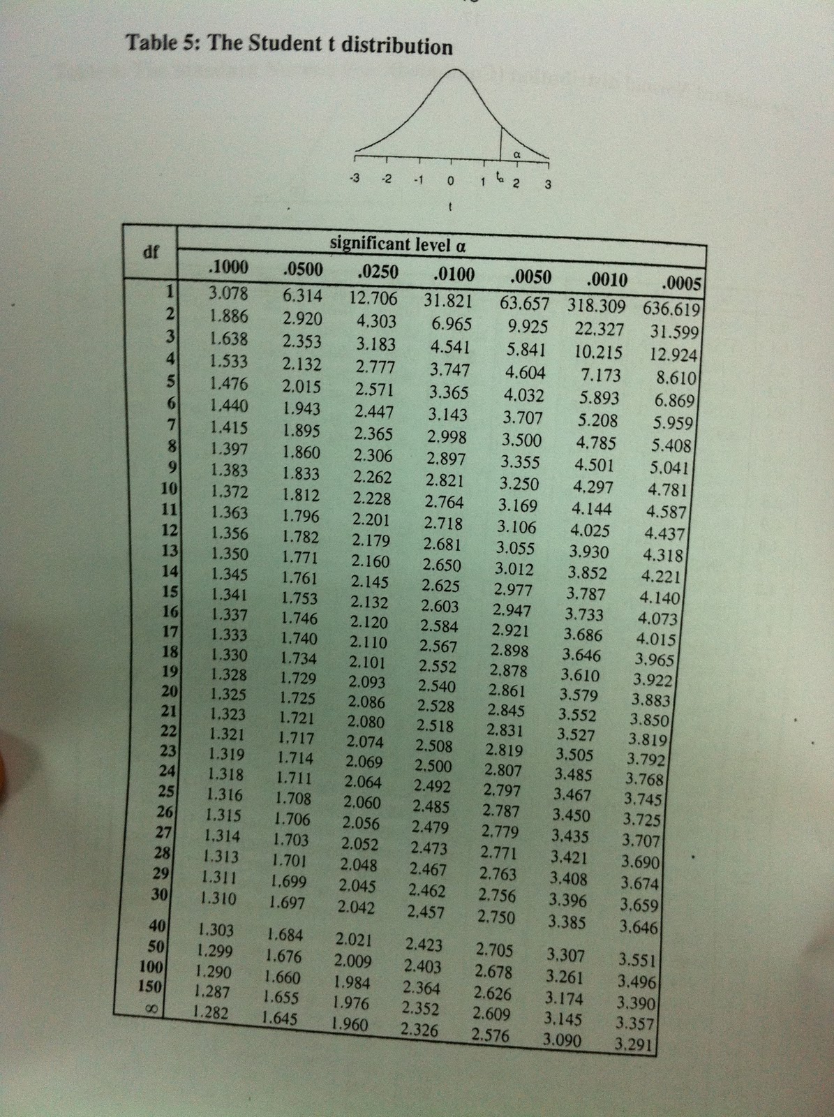 ibookSharing Jack: Elementary Statistics Table