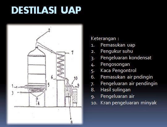 Aplikasi Perpindahan Panas Sistem Destilasi Bioetanol