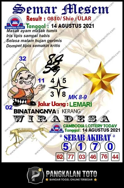 Kode Syair Togel Cambodia 14 Agustus 2021 Bandartogel