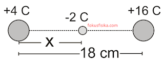SOAL GAYA COULOMB NO 7