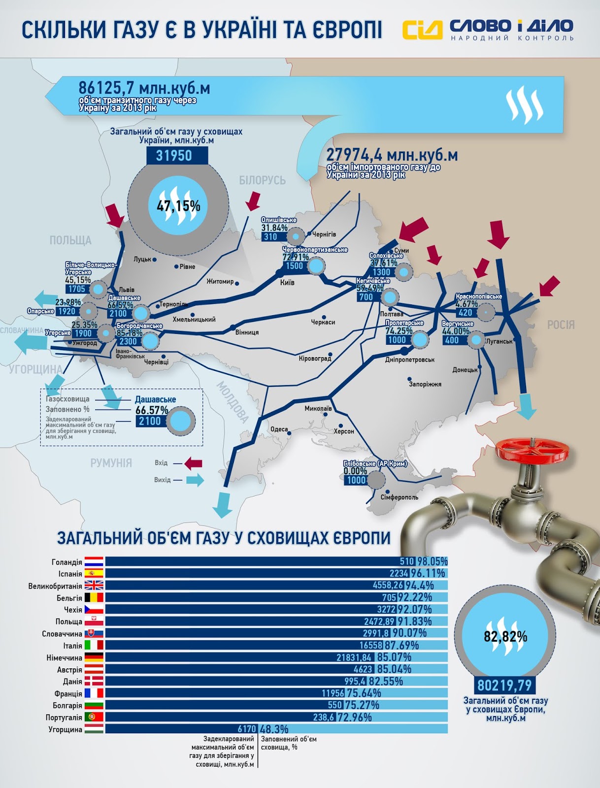Почему газ через украину. Транзит газа через Украину на карте. Газовый Транзит Украина карта. Транзит российского газа через Украину на карте. ГАЗ В Европу через Украину.