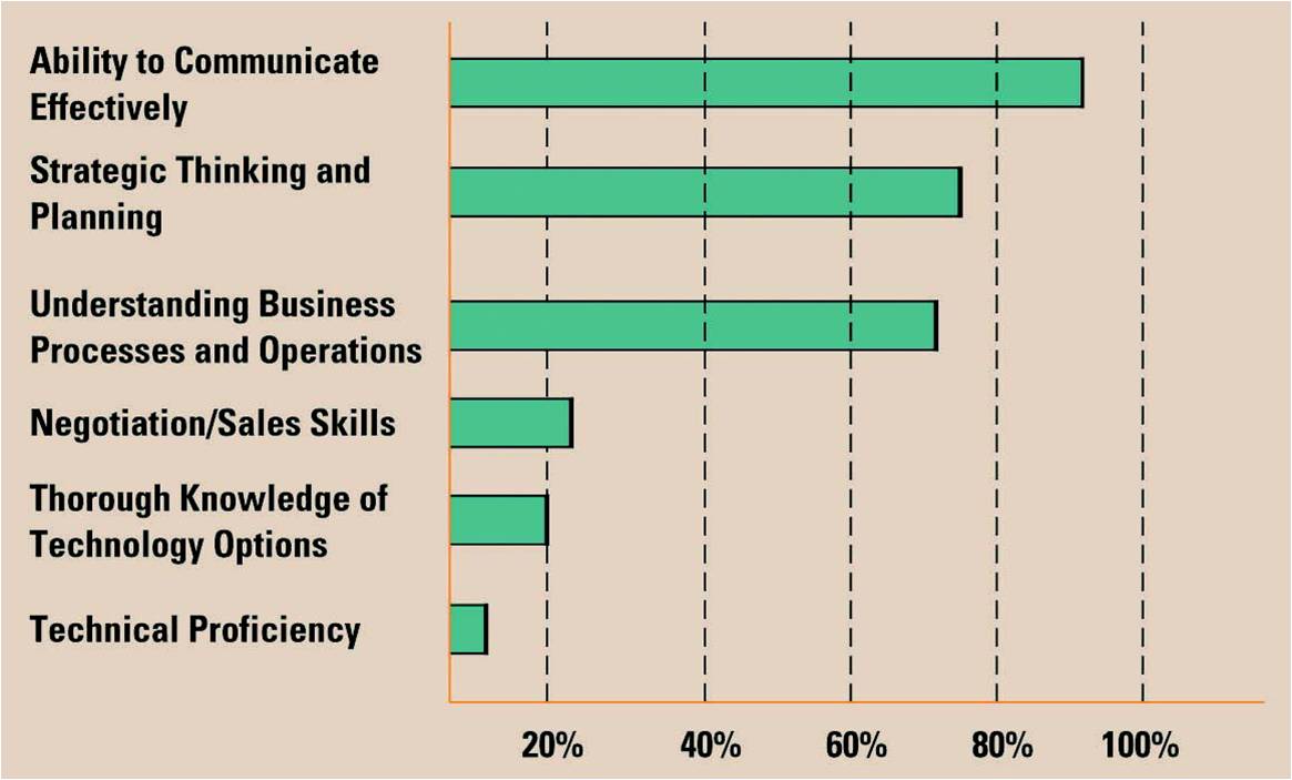 VOUSMEVOYEZ CHAPTER 5 ORGANIZATIONAL STRUCTURES THAT SUPPORT