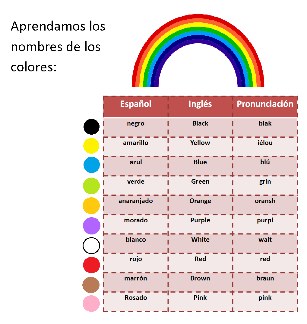 Colores En Ingles Lista Sintético 102+ Foto Lista De Colores En Inglés Y Español Pdf Cena Hermosa