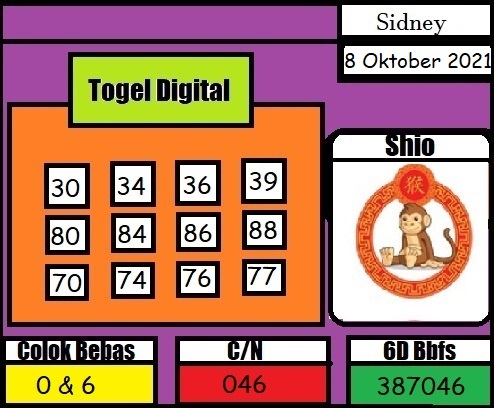 Syair Sidney Hari Ini Jumat 08 10 2021 Prediksi Hk 2d Jitu Malam Ini Sgp Sydney