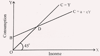 BCOM Business Economics 