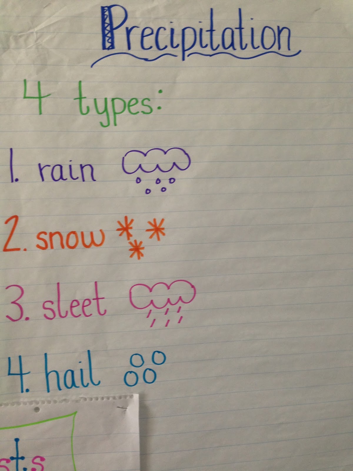 Learning Adventures: Weather Anchor Charts