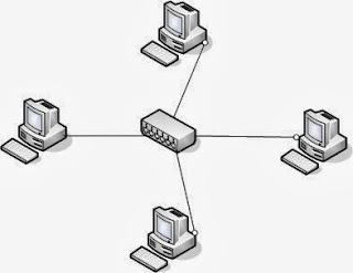 Pengertian dan fungsi dari hub