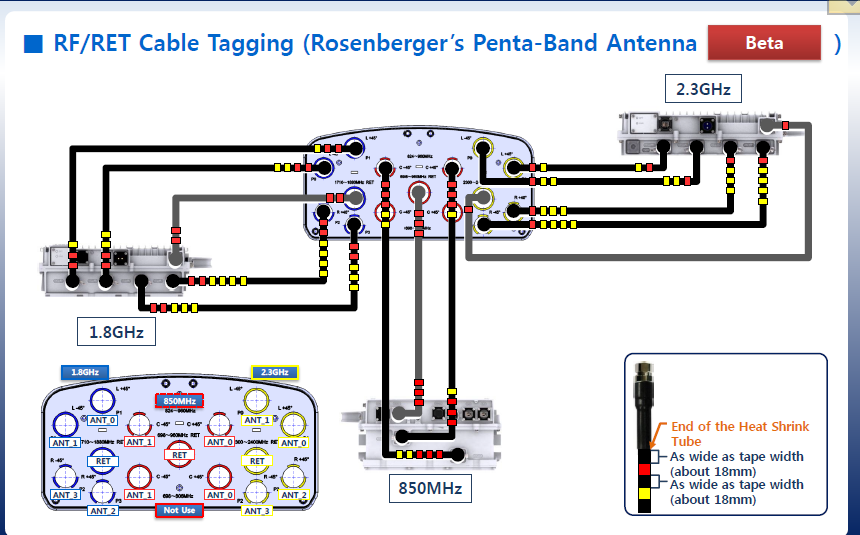 Reliance Jio Reliance Jio Cable Connnection for Antennas