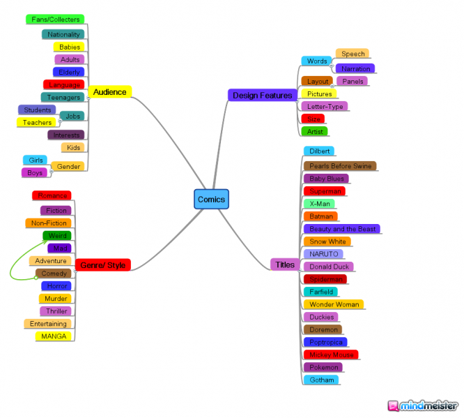 clipart mind map - photo #47