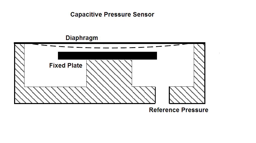 Pressure Transducers
