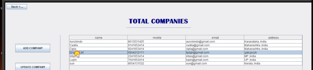 total companies and database