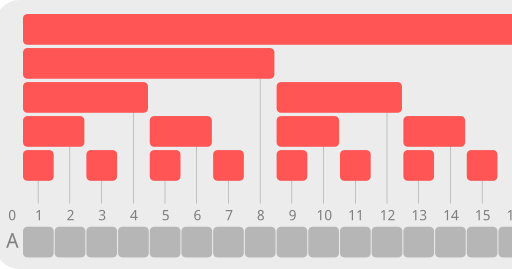 Binary data android. Binary data android