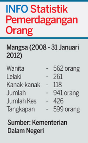 faktor pemerdagangan manusia