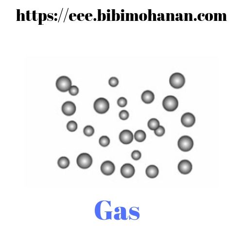 MoleculesHow molecules are formedMolecule arrangement in Solid,liquid